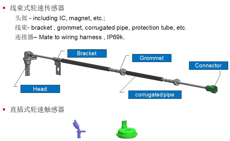 轮速传感器